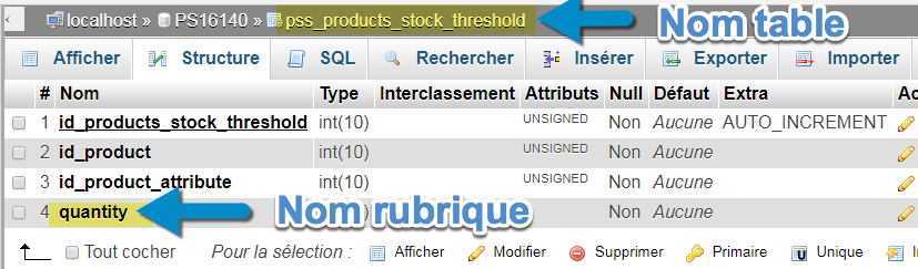 Table ajoutée par le module dans PHPMyAdmin