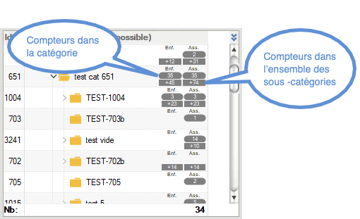Compteurs de produits dans les branches de catégories