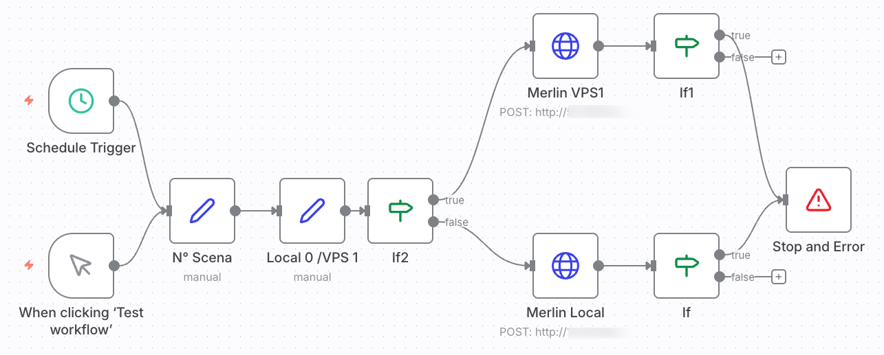 Exemple de workflow dans N8N