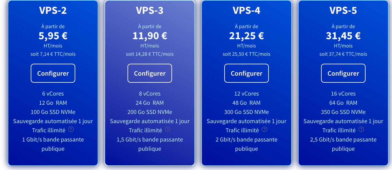 VPS chez OVH